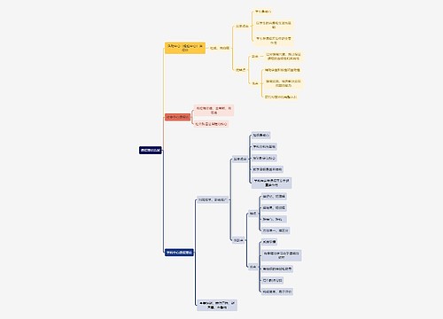 教资知识课程理论流派思维导图