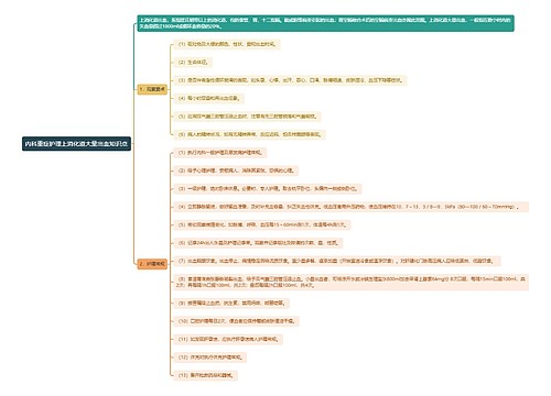 内科重症护理上消化道大量出血知识点思维导图