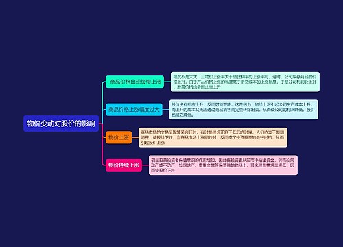 物价变动对股价的影响