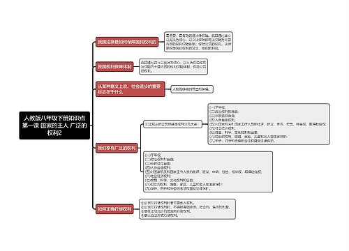人教版八年级下册知识点第一课 国家的主人 广泛的权利2