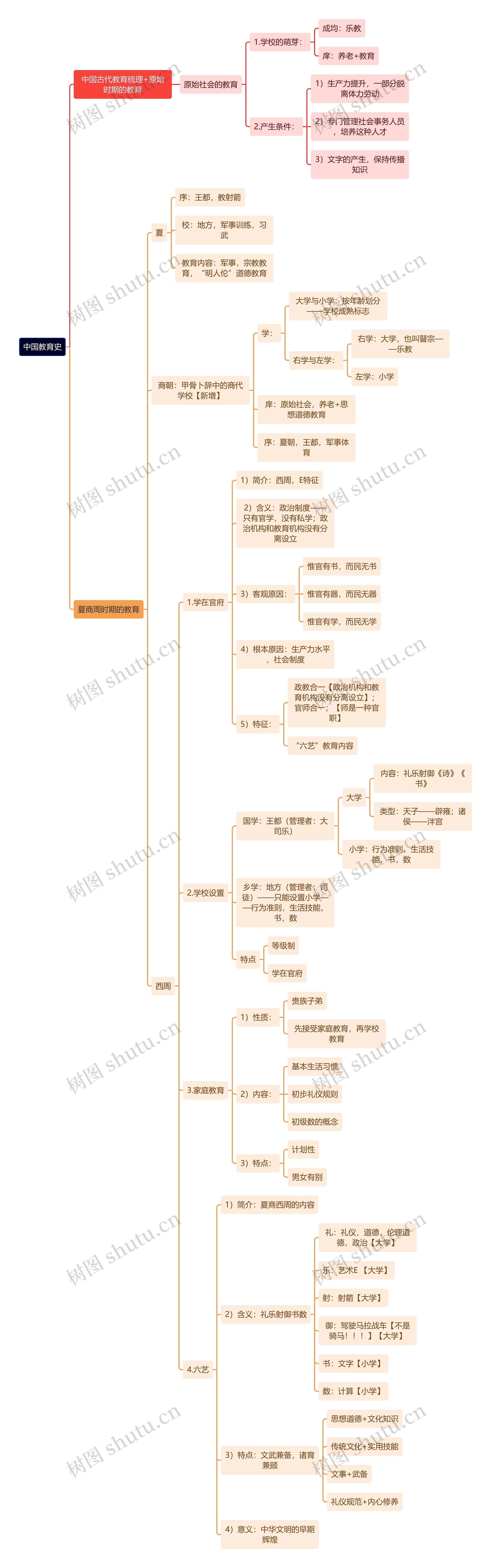 中国教育史学习笔记