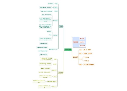 职业技能如何吸引客户思维导图