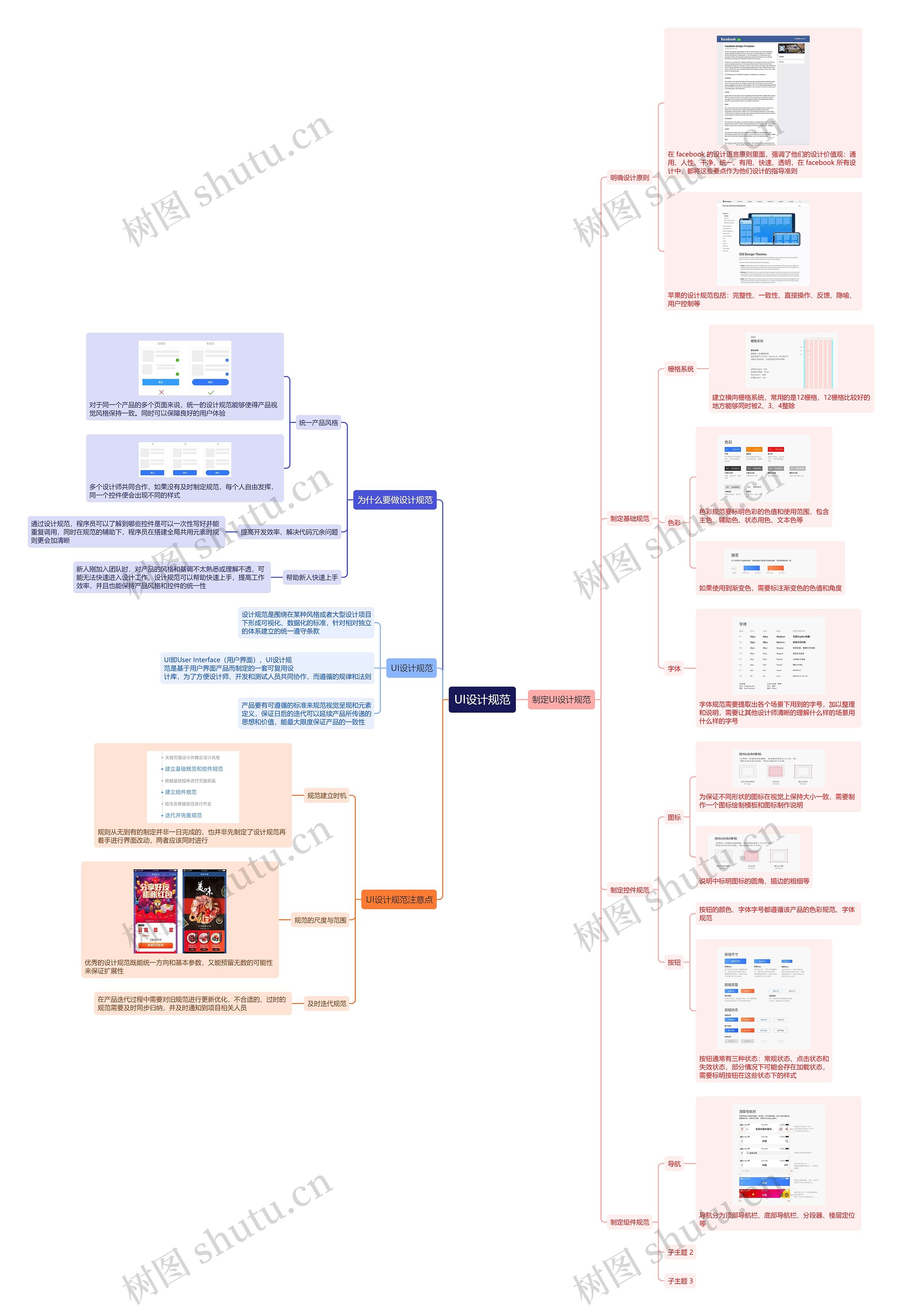 UI设计规范思维导图
