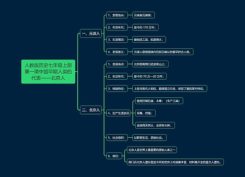 人教版初中历史七年级上册知识点专辑