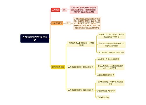 人力资源的定义与发展历史