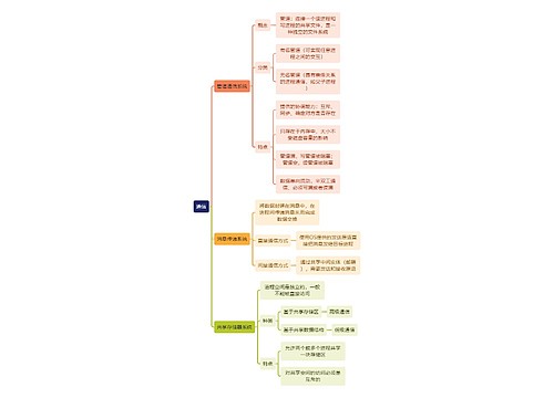 计算机工程知识通信思维导图