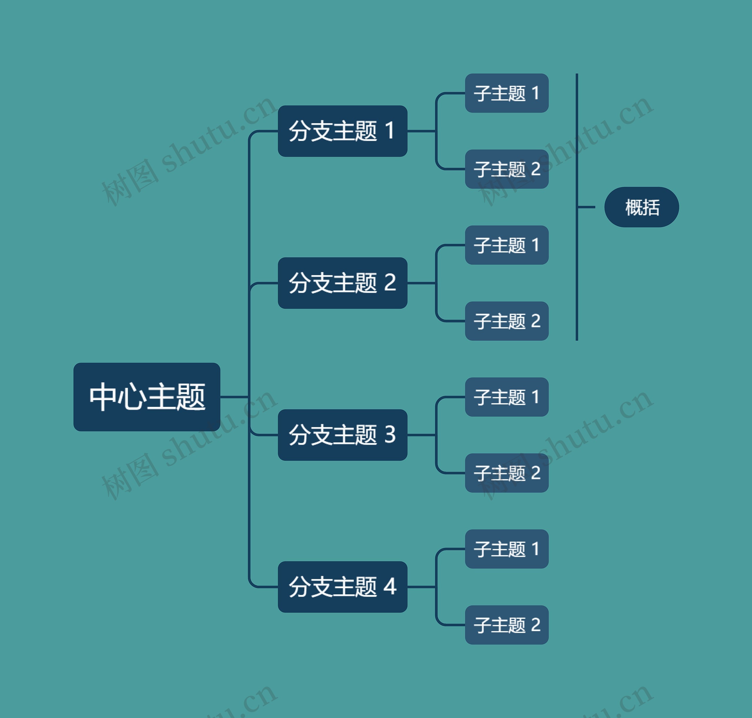 优雅深绿色向右逻辑图主题思维导图高清图 优雅深绿色向右逻辑图主题思维导图