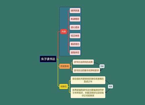 教资考试朱子读书法知识点思维导图