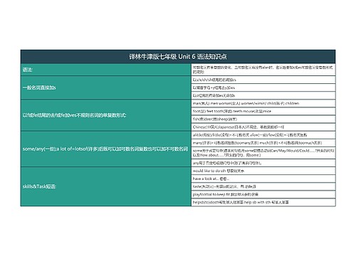 译林牛津版七年级 Unit 6 语法知识点