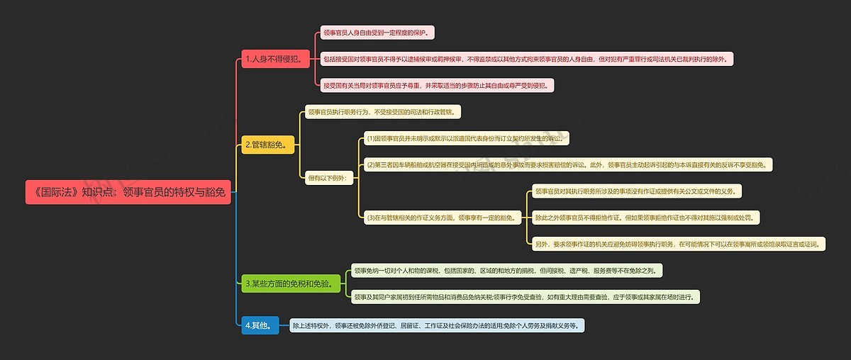 《国际法》知识点:领事官员的特权与豁免思维导图_编号t7232685-TreeMind树图