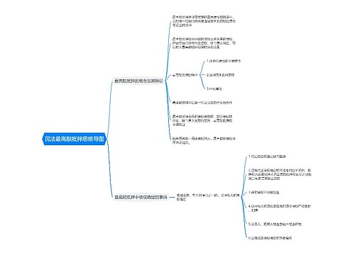 民法最高额抵押思维导图