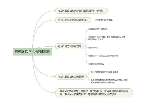 第五章 医疗机构药事管理的思维导图