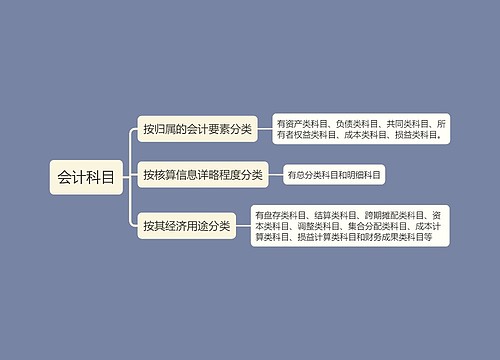 ﻿会计科目的思维导图