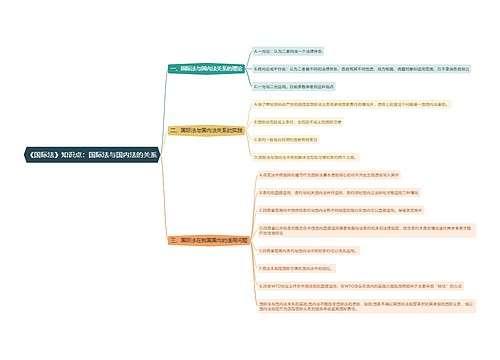 《国际法》知识点：国际法与国内法的关系