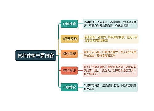 内科体检主要内容