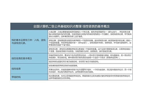 全国计算机二级公共基础知识点整理 线性链表的基本概念