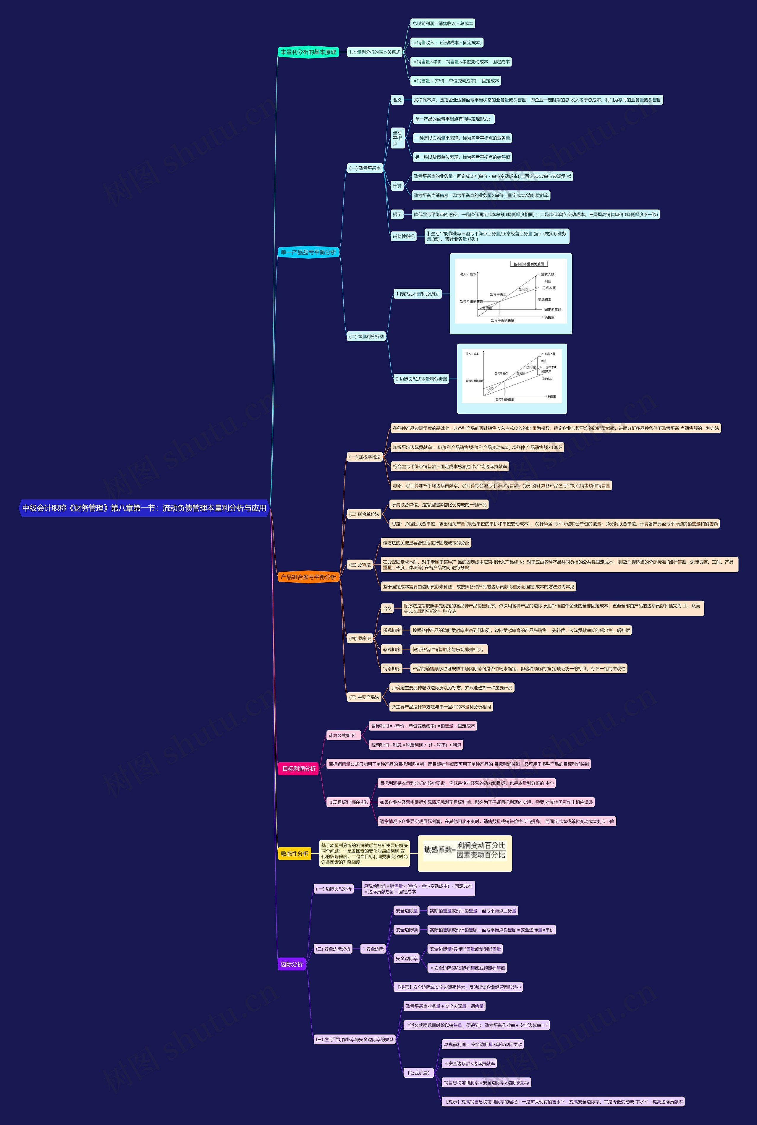 中级会计职称《财务管理》第八章第一节：流动负债管理本量利分析与应用思维导图