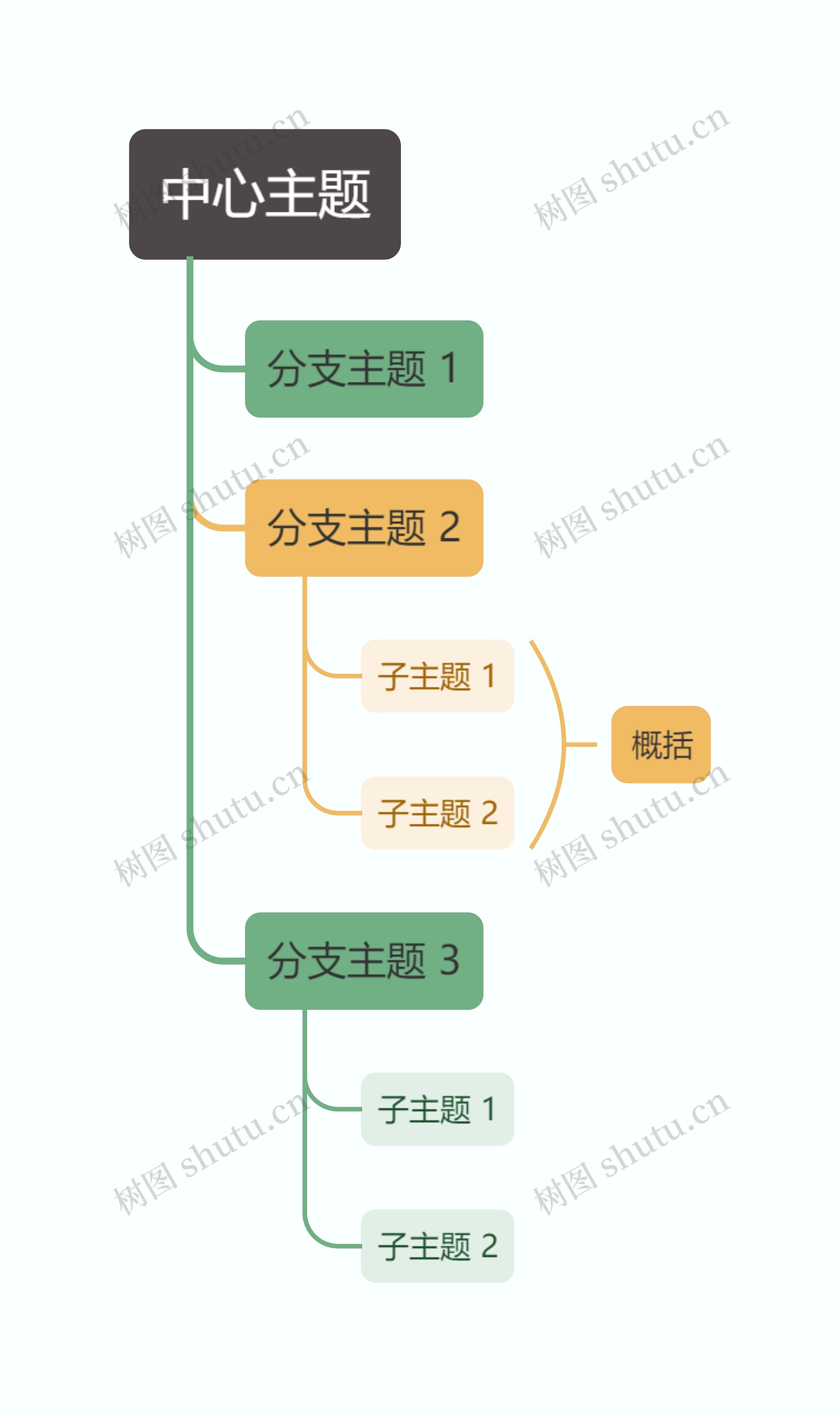 森林彩虹色单向树形图主题思维导图