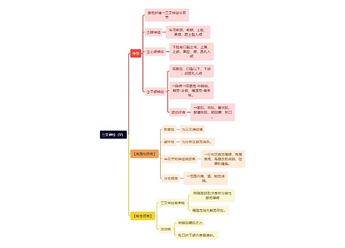 解剖学知识三叉神经思维导图