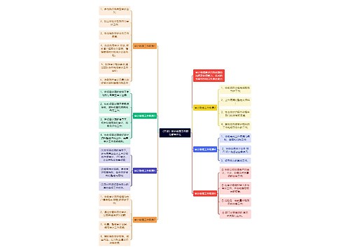（干货）审计助理工作职责都有什么思维导图