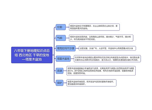 八年级下册地理知识点总结 西北地区 干旱的宝地—塔里木盆地