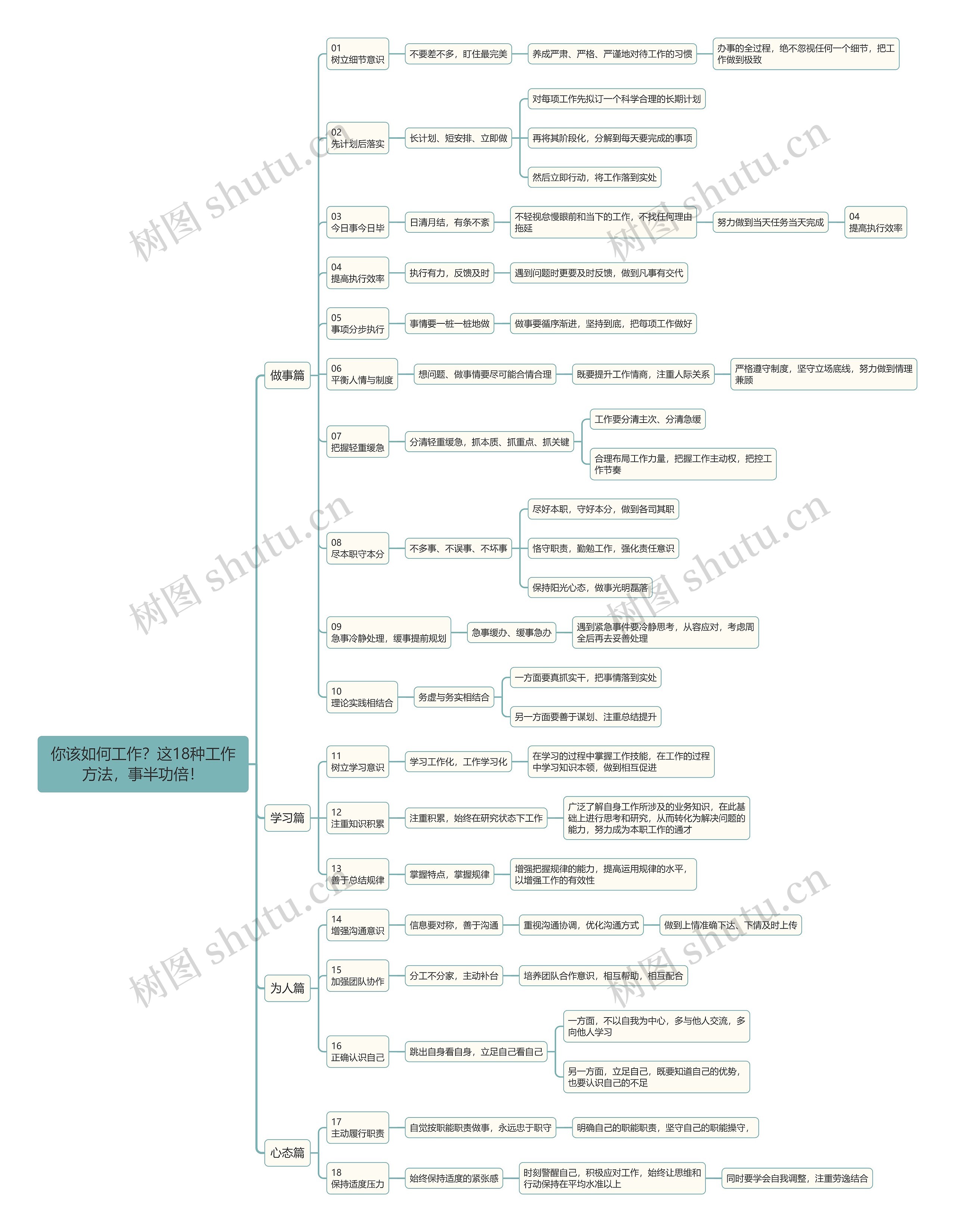 你该如何工作？这18种工作方法，事半功倍！思维导图