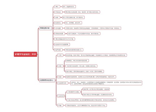 护理学专业知识：早孕思维导图