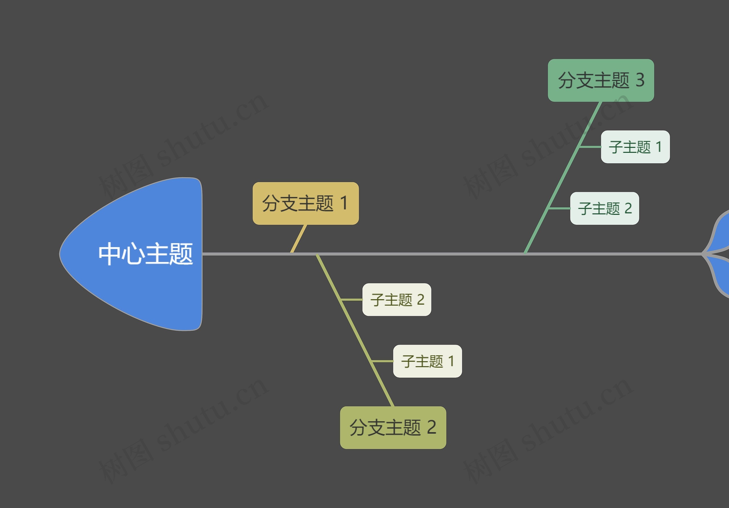 莫兰迪深色中心主题鱼骨图