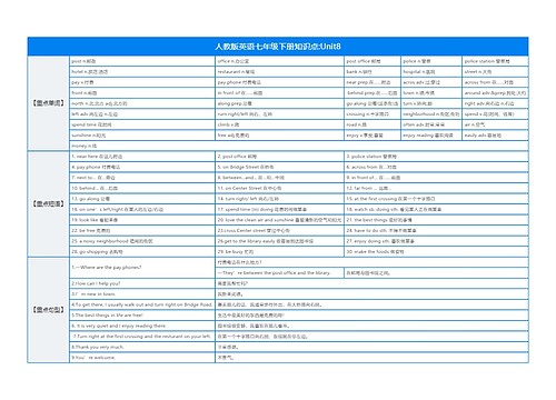 人教版英语七年级下册知识点:Unit8思维导图