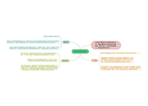 独立的司法体系的思维导图