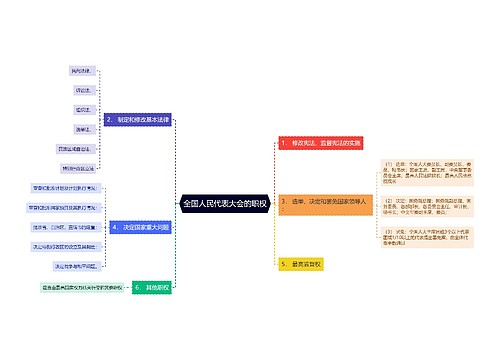 全国人民代表大会的职权思维导图