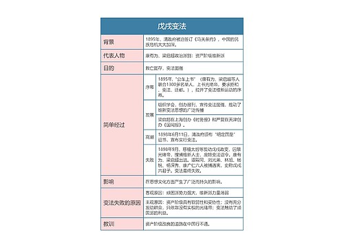 人教版八年级历史上册第六章思维导图