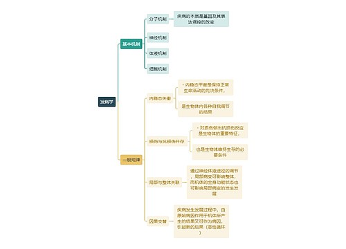 医学知识发病学思维导图