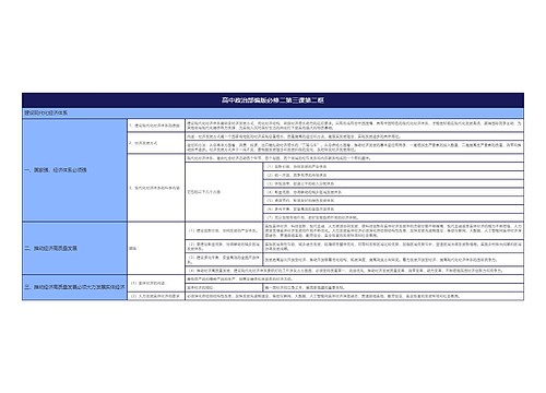 高中政治部编版必修二第三课第二框思维导图