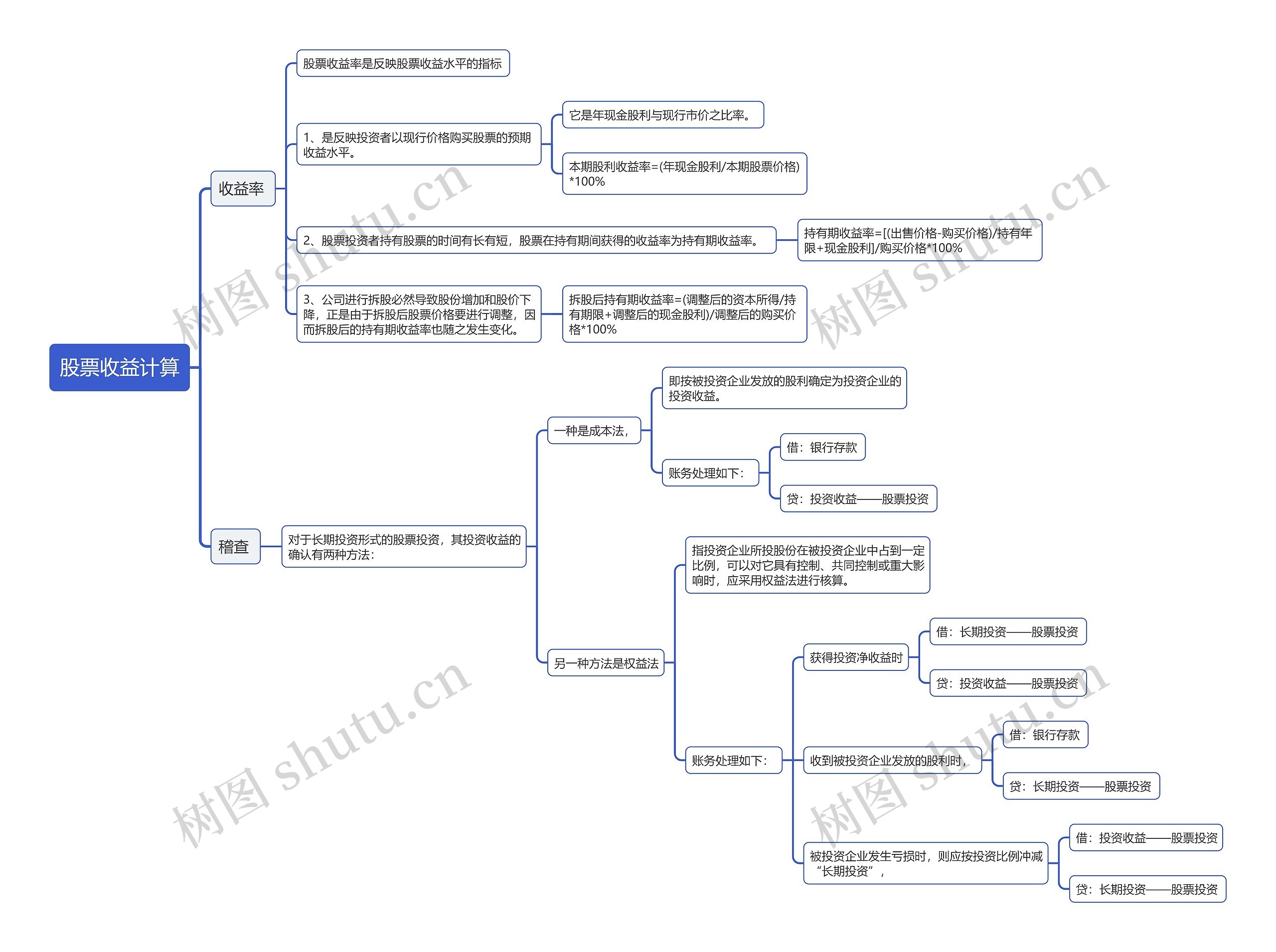 股票收益计算思维导图高清图 股票收益计算思维导图