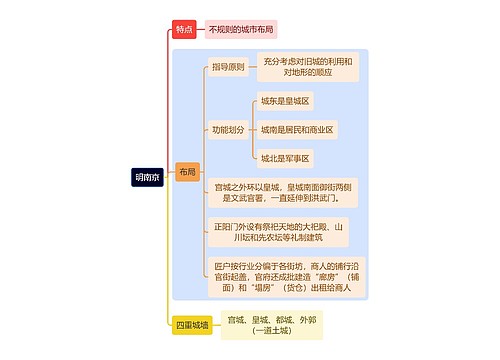 建筑学知识明南京思维导图