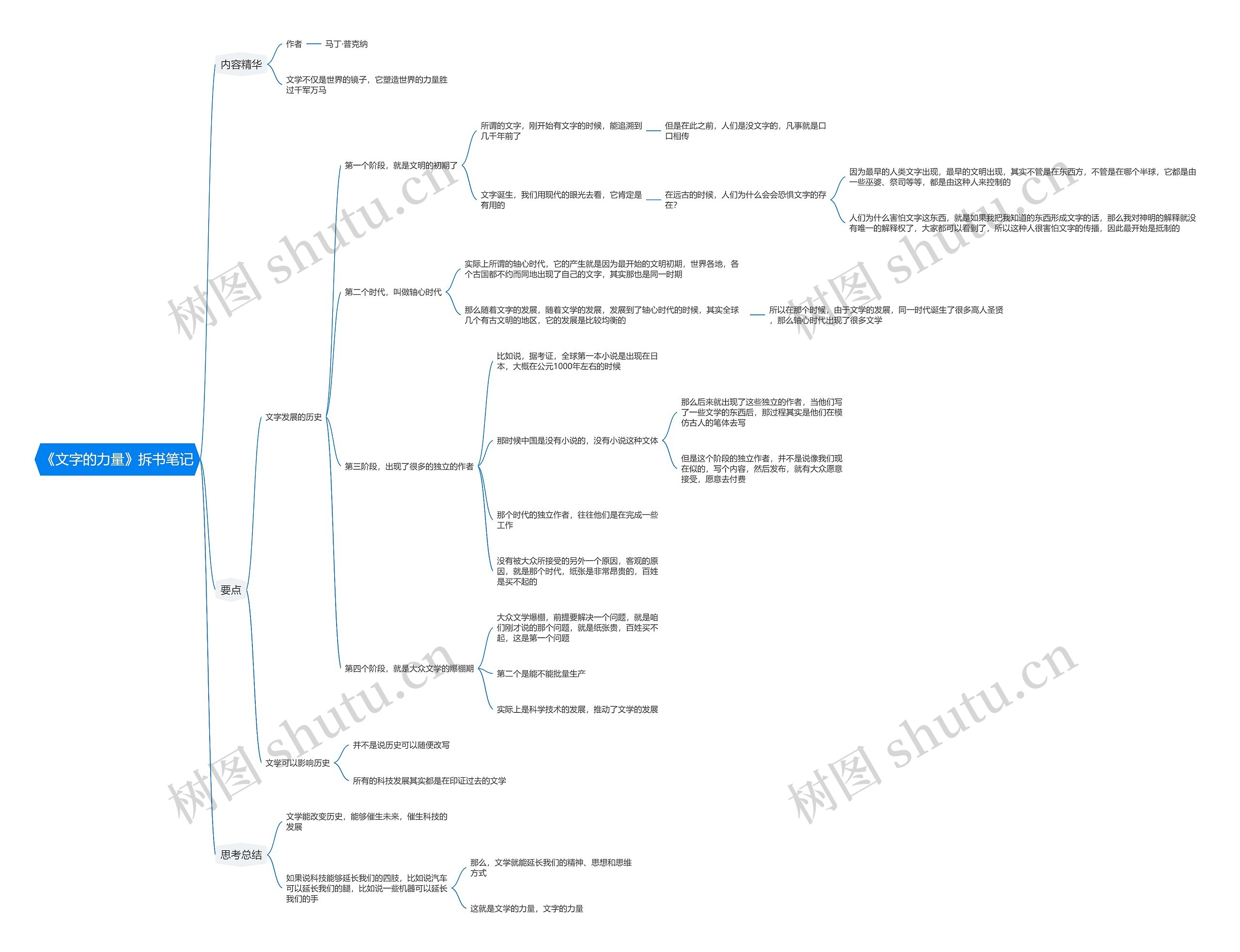 《文字的力量》拆书笔记思维导图