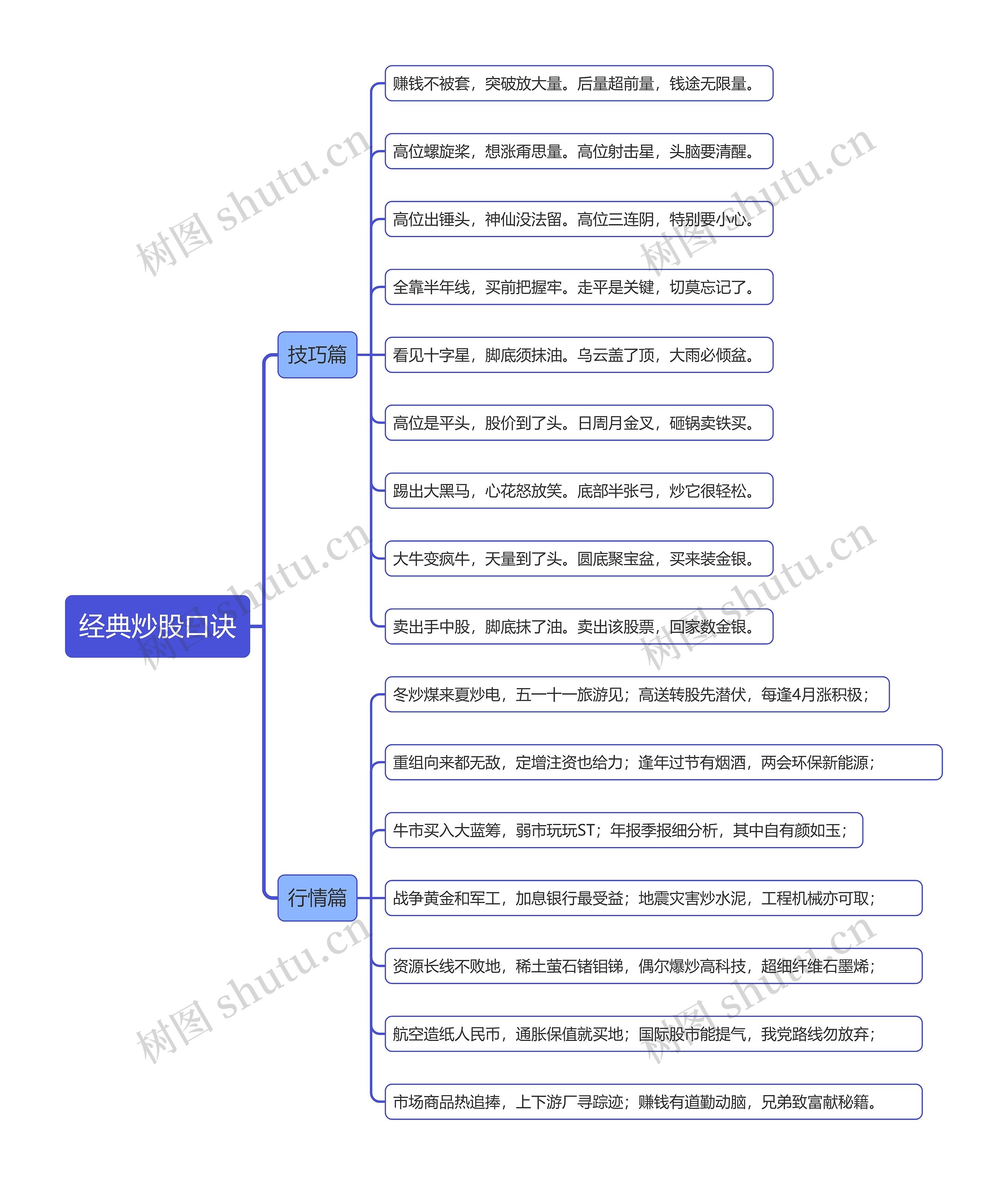 经典炒股口诀