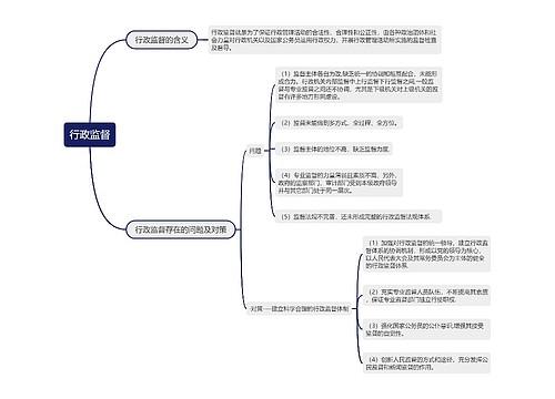 行政监督的思维导图