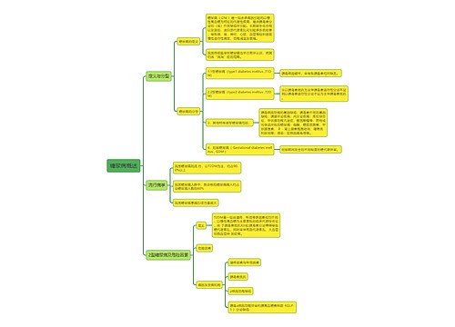 糖尿病概述思维导图