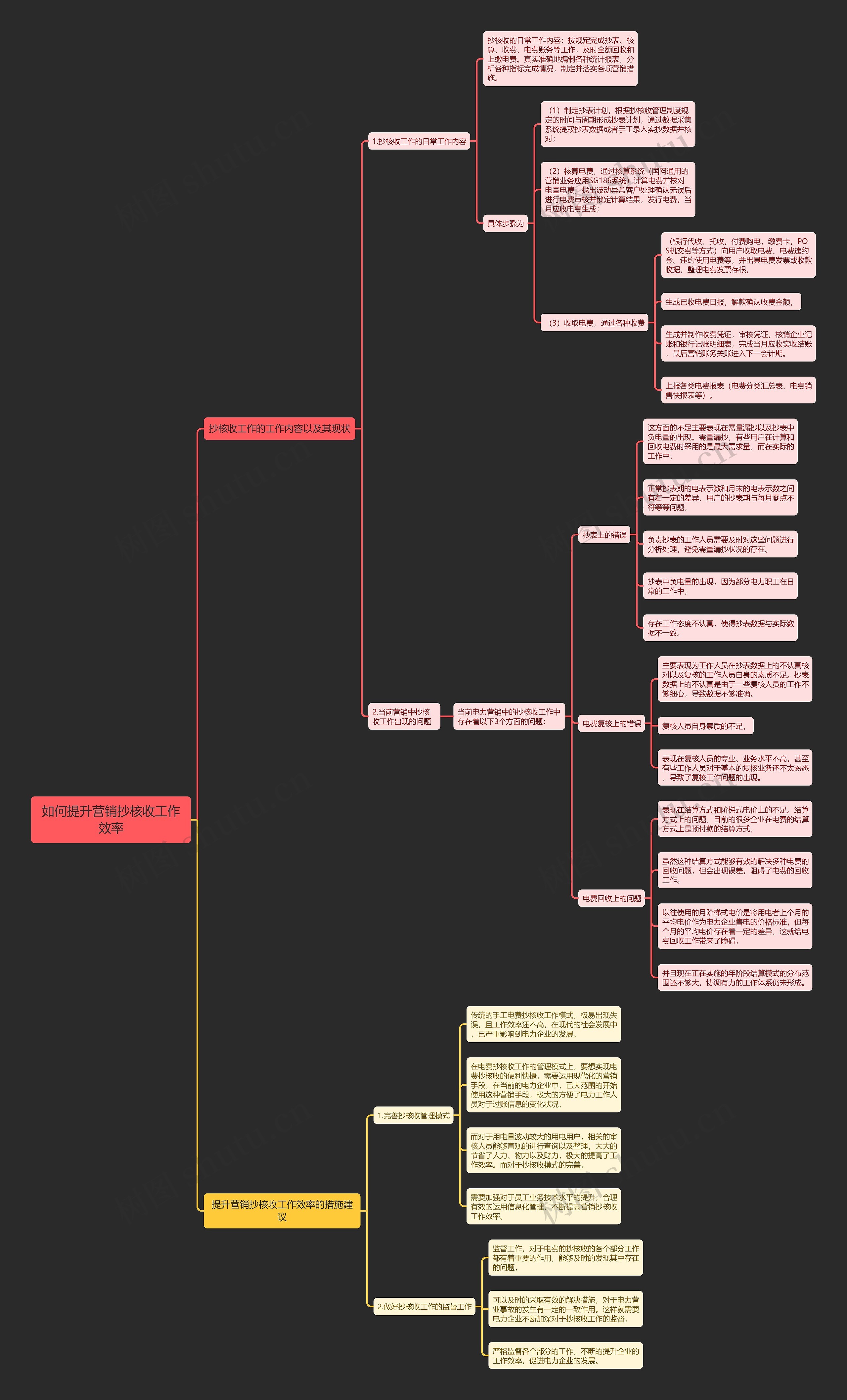 如何提升营销抄核收工作效率思维导图