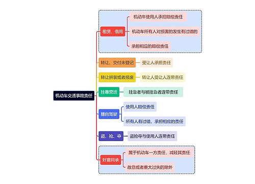 侵权责任之机动车交通事故责任