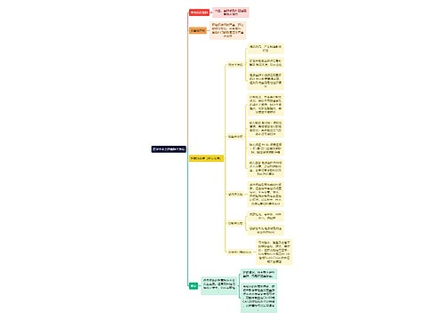 医学外科之肝囊肿并发症