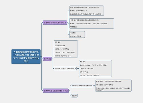 人教部编版高中地理必修一知识点第二章 地球上的大气 北半球冬夏季节气压中心