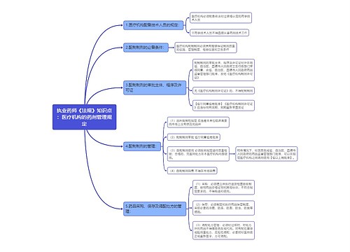 执业药师《法规》知识点：医疗机构的药剂管理规定