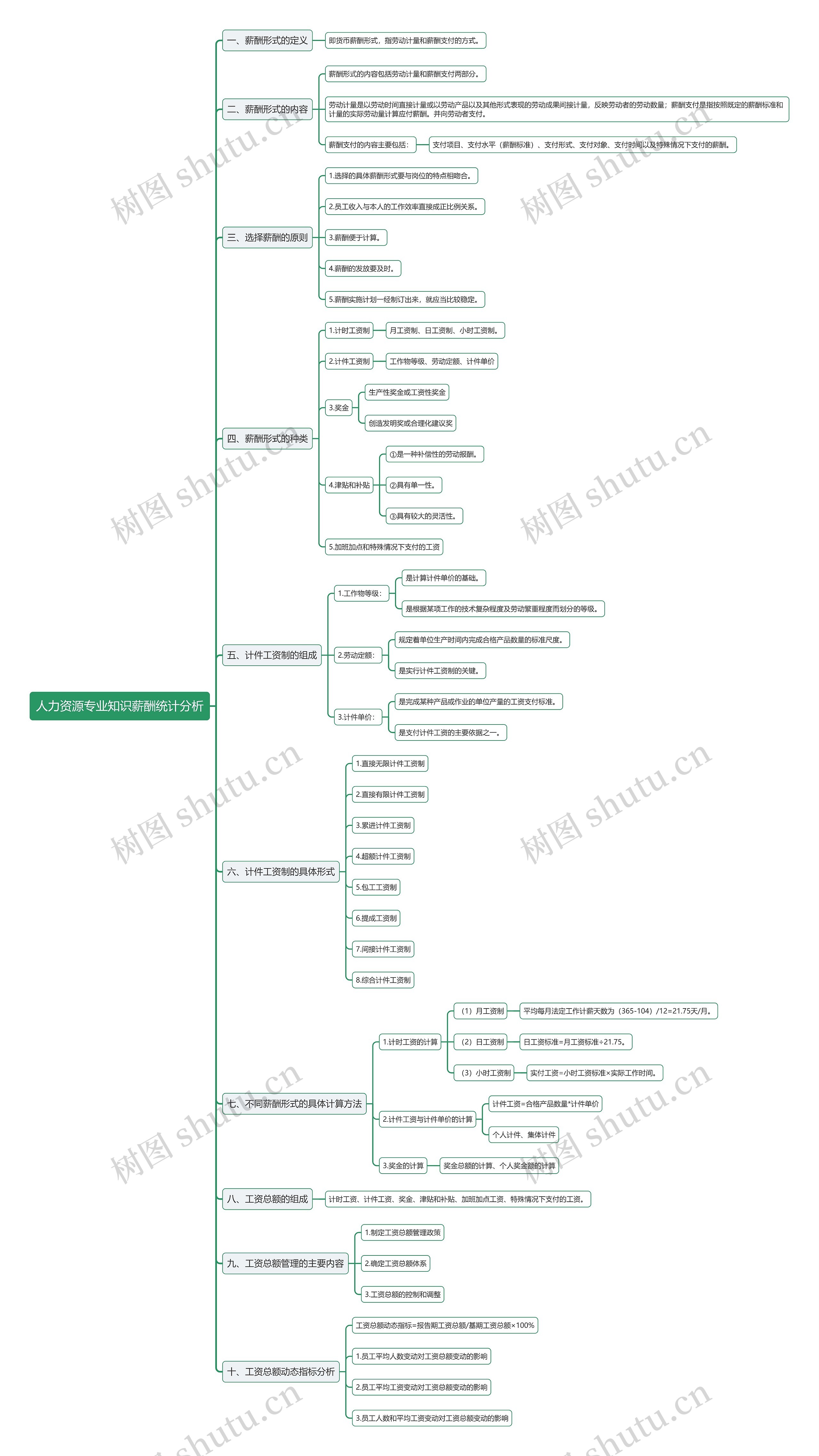 人力资源专业知识薪酬统计分析思维导图高清图 人力资源专业知识薪酬统计分析思维导图