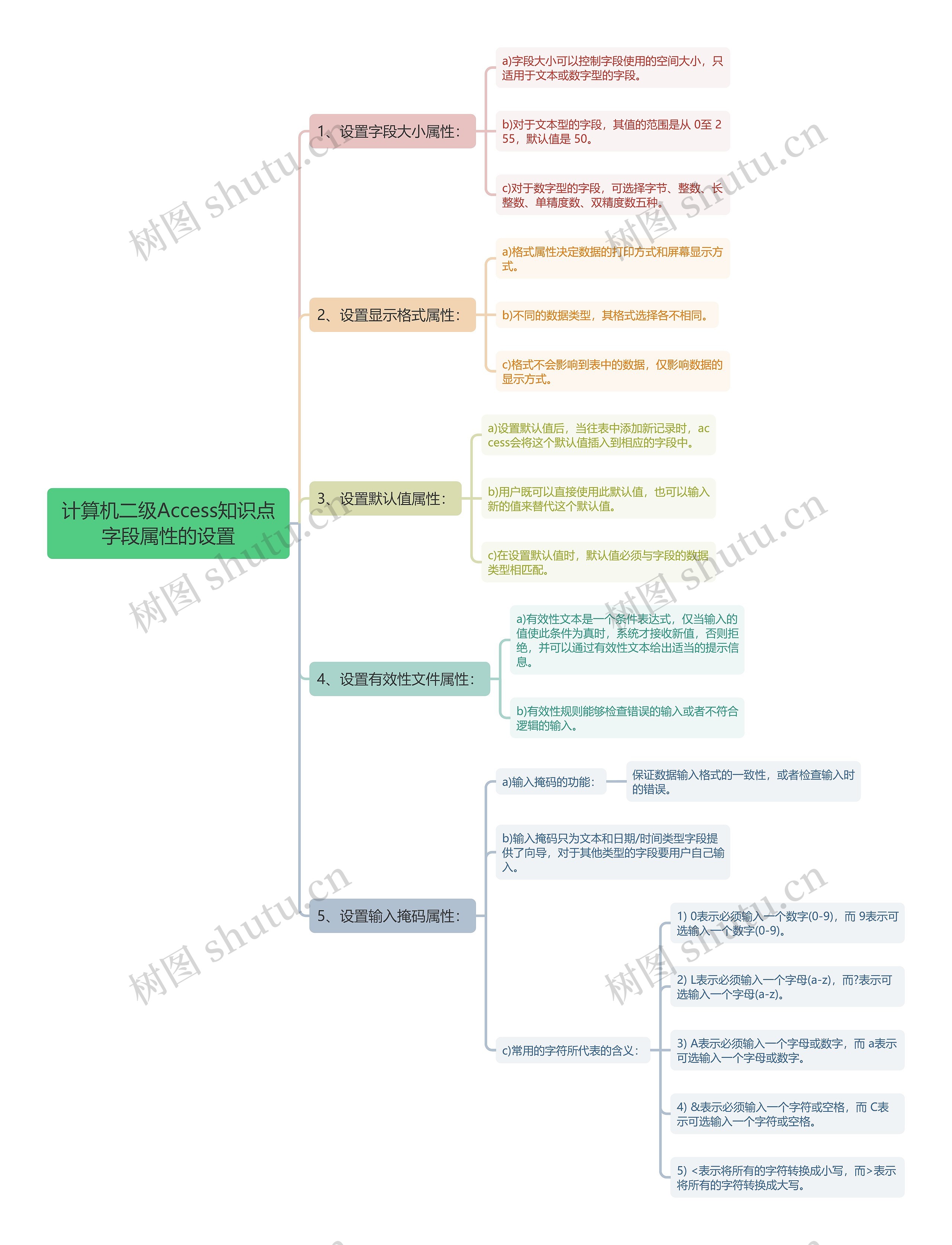 计算机二级Access知识点字段属性的设置思维导图