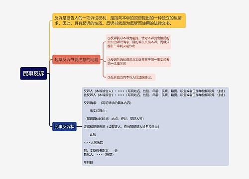 民事反诉的思维导图