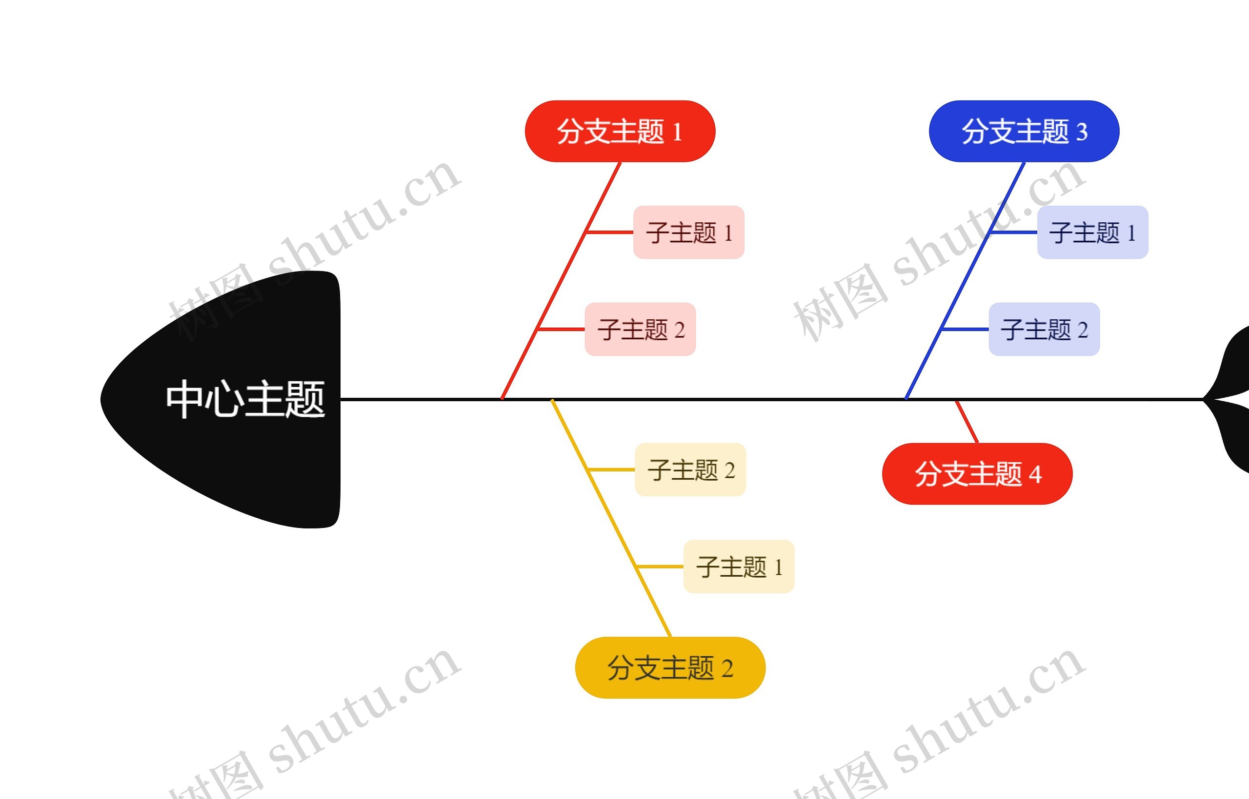 活力彩虹色鱼骨图思维导图