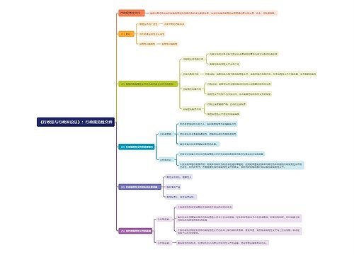 《行政法与行政诉讼法》：行政规范性文件思维导图